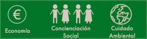 Representación gráfica compromiso con el medio ambiente de Forescat
