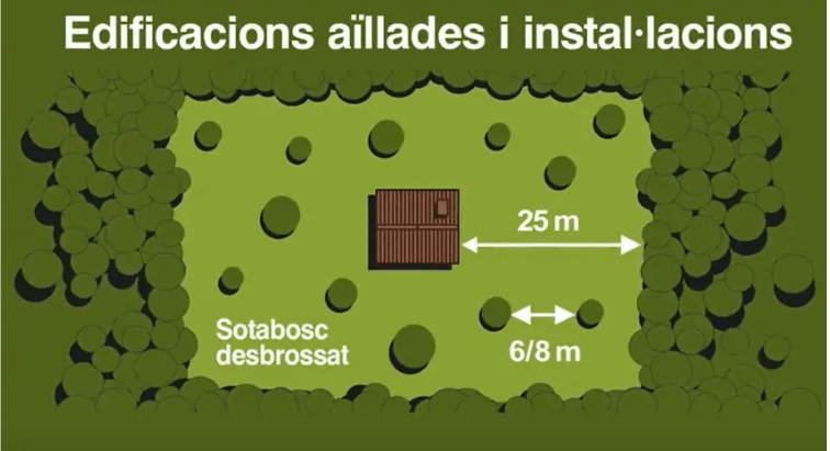 Proteger nuestro hogar de los incendios forestales. Esquema de edificaciones aisladas