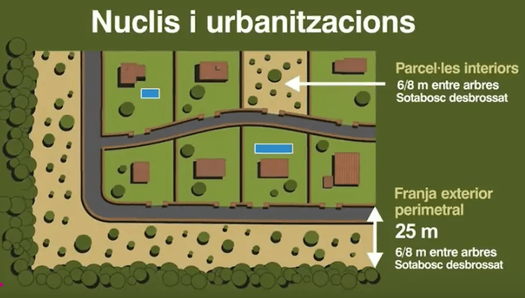 Proteger nuestro hogar de los incendios forestales